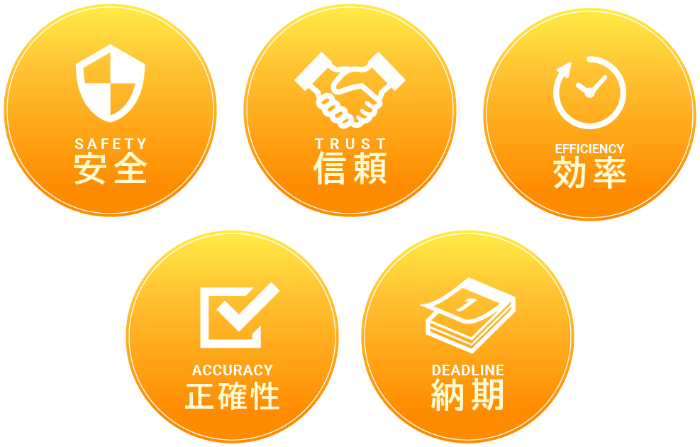 有限会社TAKITAの5つの企業理念 安全・信頼・効率・正確性・納期
